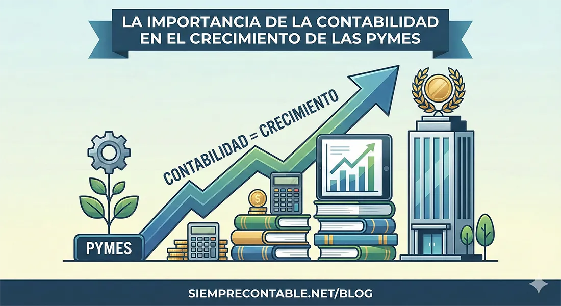 Flecha ascendente rotulada 'contabilidad = crecimiento' que va de una pequeña planta con el letrero PYMES hasta un edificio corporativo, pasando por libros, monedas y un tablero de indicadores